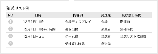 発送リスト例